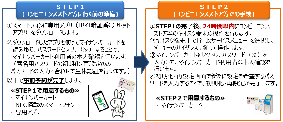 事前の準備